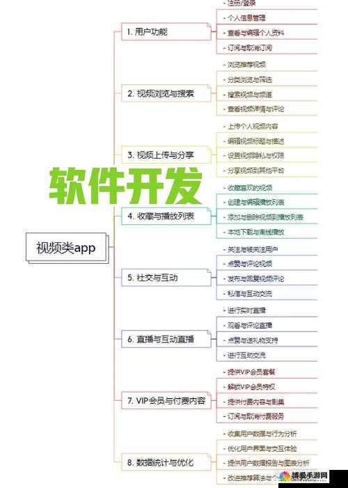 关键词探索，社交互动与个人信息管理