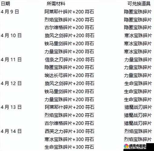 我叫MT2签到奖励与签到活动规则详解