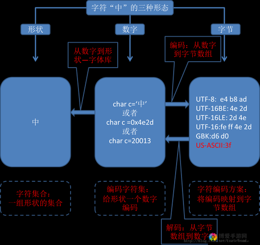 日文编码系统与乱码关系之深入探究与分析