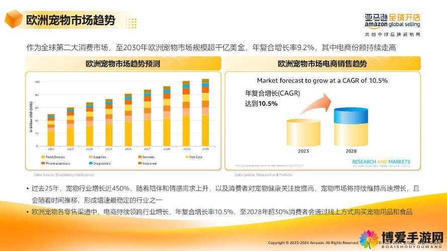 2023amazon 欧洲站新趋势：机遇与挑战并存的市场新动向