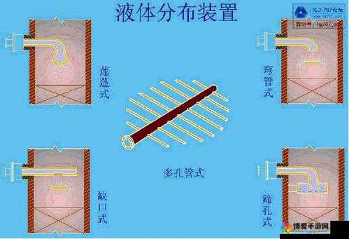 液体收集器系统 HH 安装指南全解:是什么及详细步骤