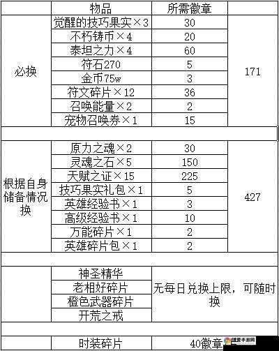 关键词，我叫MT2符石获取策略与深度解析
