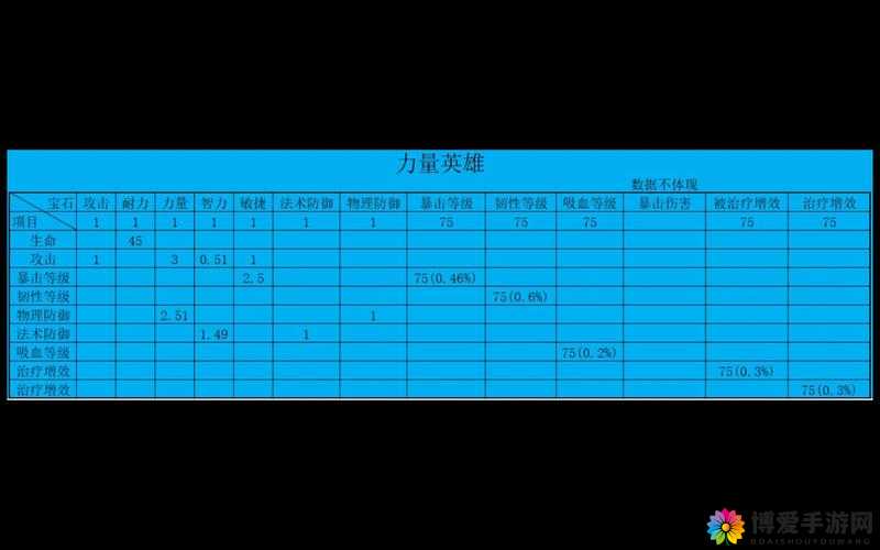 我叫MT2卡牌数据深度分析（下）