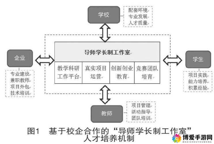 学长能否换个地方做工作之探讨