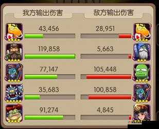 我叫MT2试练塔攻略，解锁双奶阵容的无敌奥义