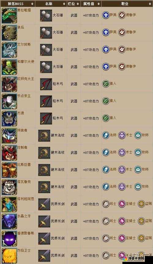 我叫MT2bug，装备进阶属性不升反降在资源管理中的重要性及策略