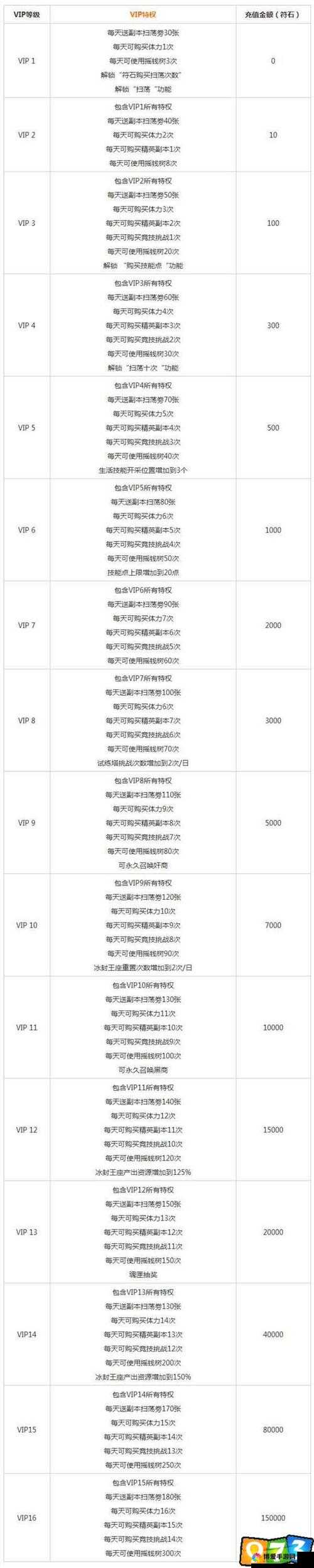 我叫MT2月卡性价比分析，如何收益最大化
