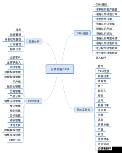 成免费 CRM 特色 VIP：带来独特体验与优质服务