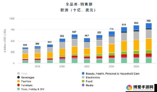 2024AMAZON 欧洲站播放速度很给力：未来值得期待