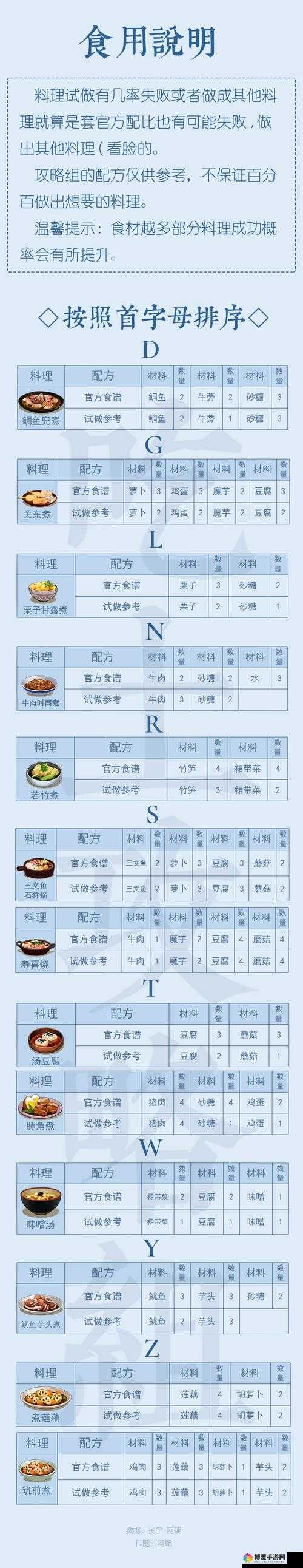 执剑之刻樱饼食谱，解锁和风甜点的秘密