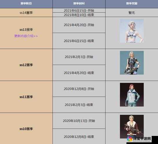 和平精英SS1赛季结束时间一览
