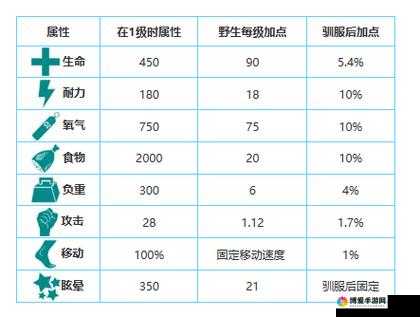 方舟生存进化2.26更新解读，生物下蹲功能开启及其他新特性