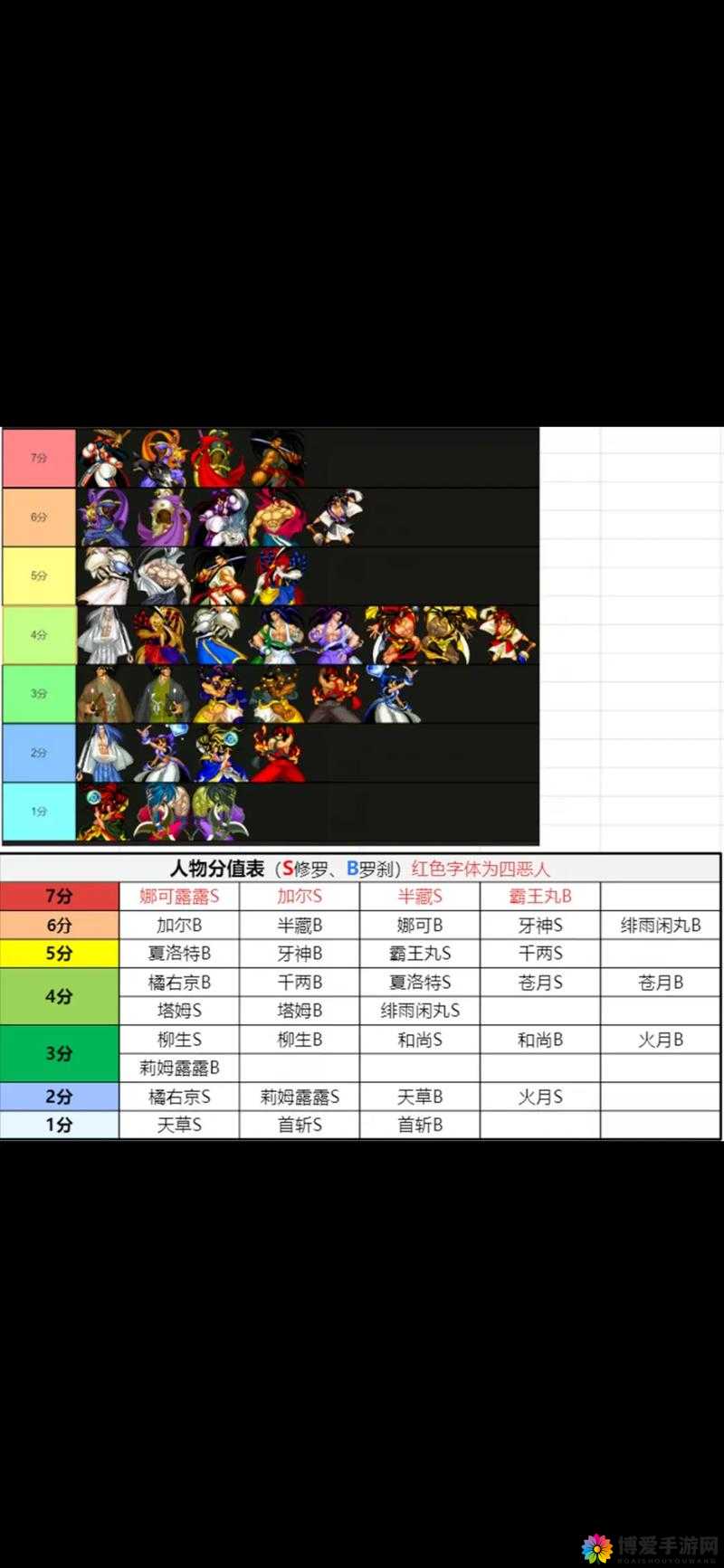 侍魂胧月传说新纪元，2月27日天草防具转化大揭秘