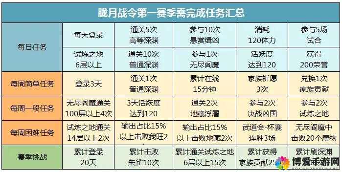 侍魂胧月传说2019春节活动抢先看 奖励玩法一览