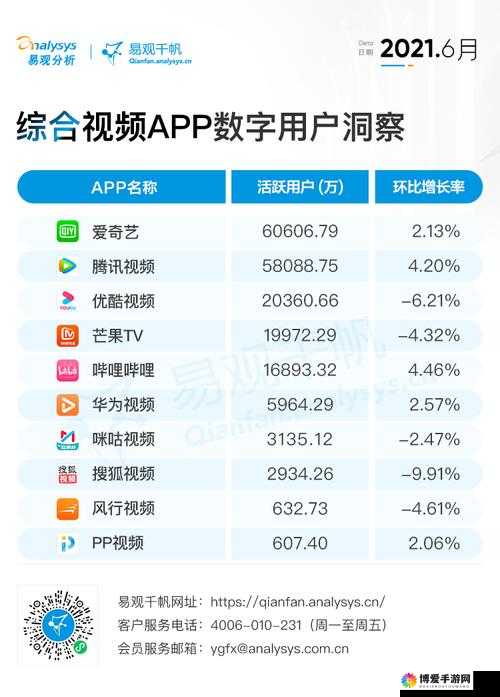 成品短视频 APP 推荐功能强大，精准推荐优质内容