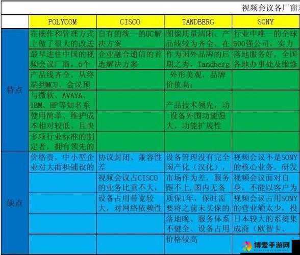 国精产品一二三四线对比评测：全面剖析各线产品差异