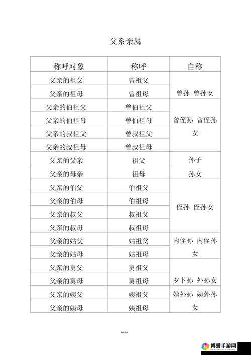 近亲相祖母 60 至 80 岁的称呼究竟有何讲究及来源