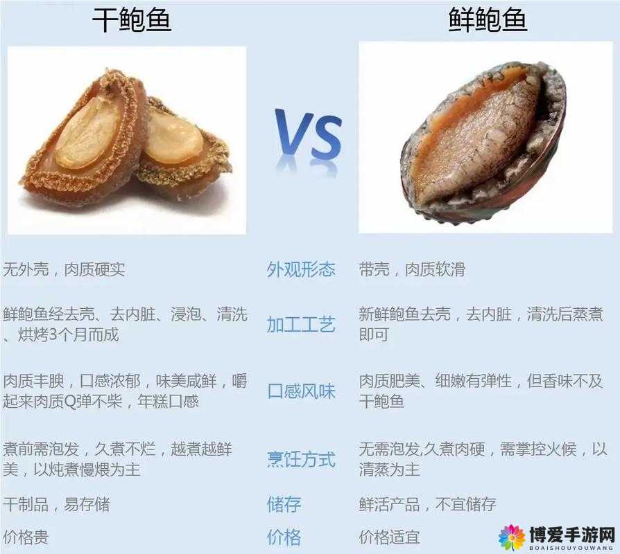 鲍鱼一般人吃得起吗：探究其价格与消费群体的关系