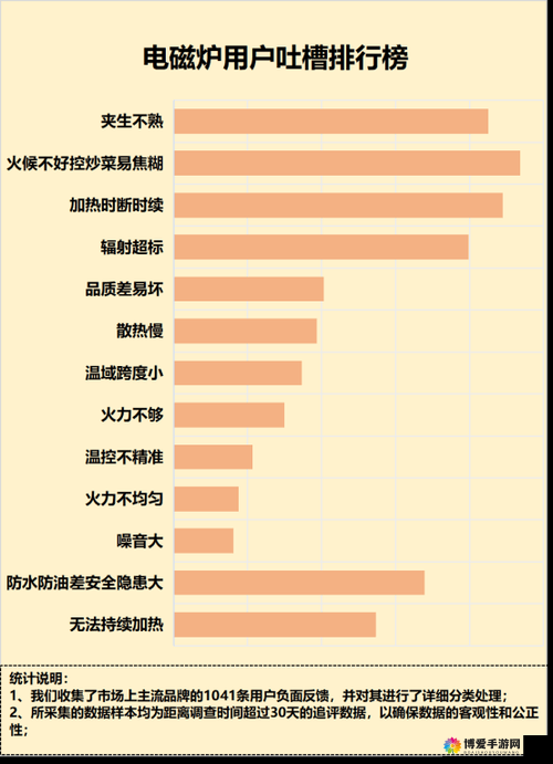 反差婊吃瓜爆料黑料电磁炉的那些惊人内幕