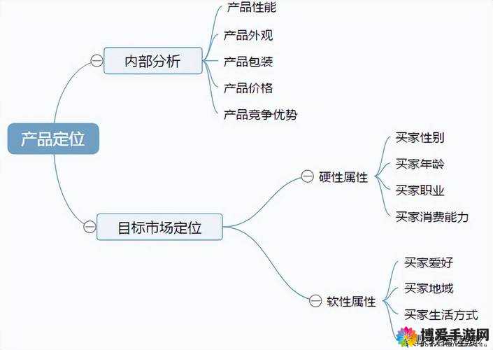 欧美产品与日韩产品区别之探讨：从风格到品质的全方位对比