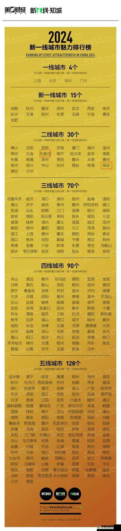 探索国产精品:一线、二线、三线图片的魅力与风格
