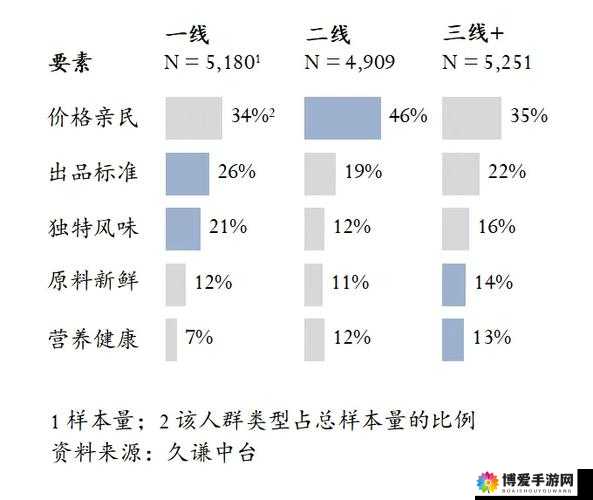 精品一线二线三线区别大吗：深入剖析背后的差异所在