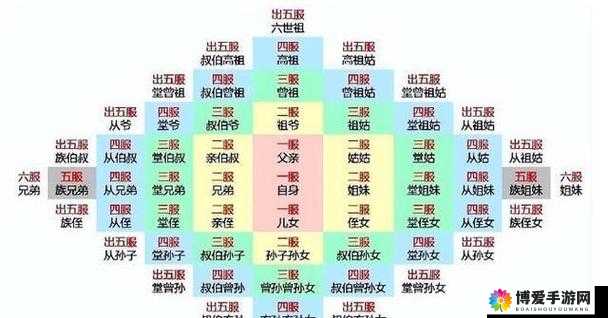 近亲相祖母 60 至 80 岁该如何称呼相关探讨