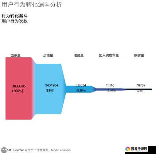 A8 直播免费版观看人数统计：探究其背后的用户行为规律