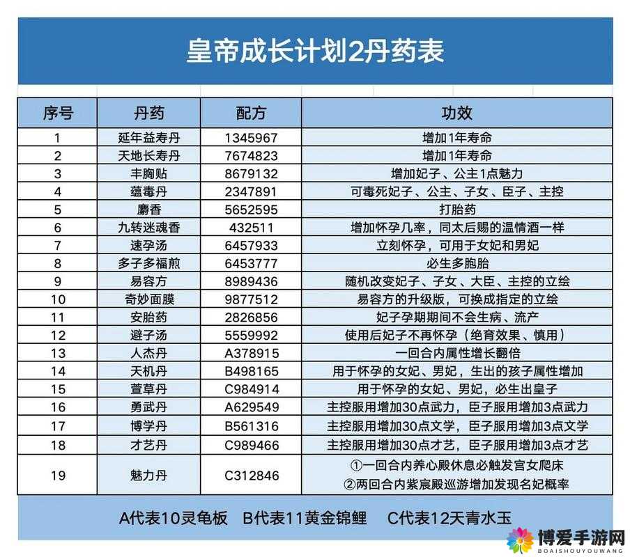 皇帝成长计划丹药：助力帝王霸业之路