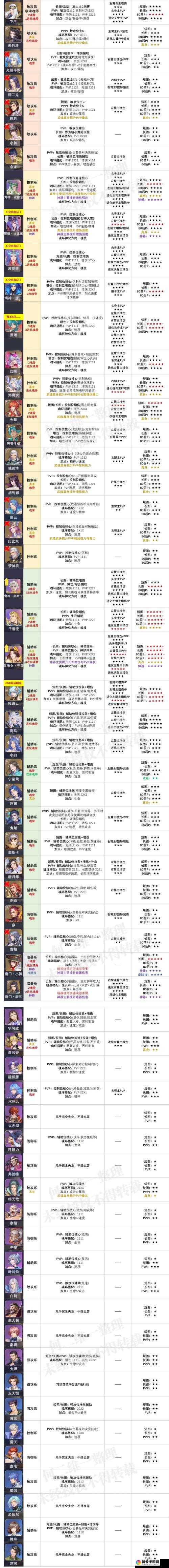 斗罗大陆魂师对决阵容推荐之新手必看最强阵容搭配指南