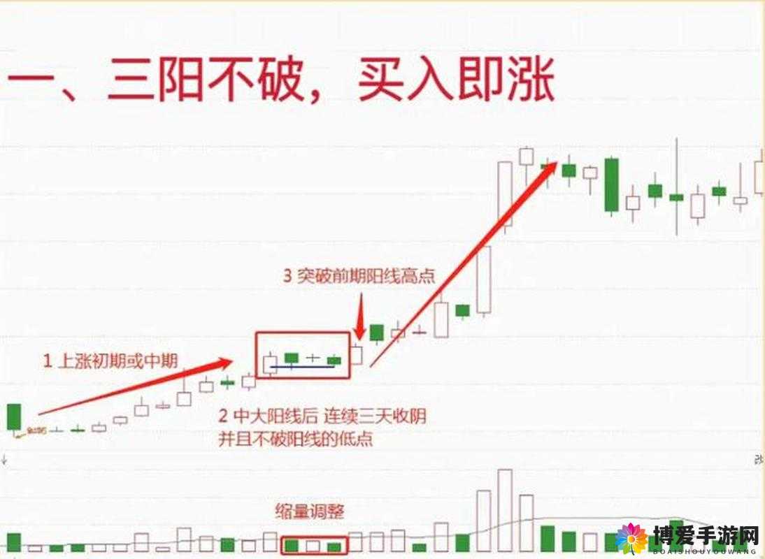 一阴三吞是什么的相关独特解读与阐释