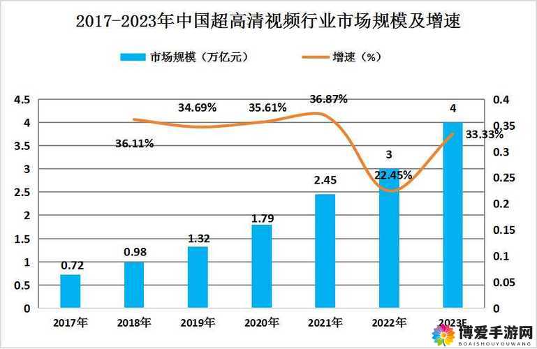 中国高清 windows 视频软件画质之谜：深度剖析其背后的技术原理与发展前景