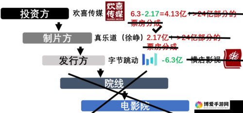 晚暗夜十大污亏亏相关内容大揭秘