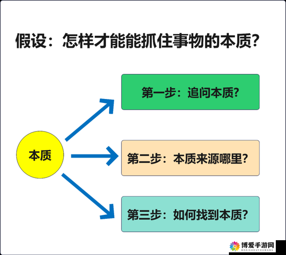B 与 B 不同：探索事物间细微却关键的差异之处