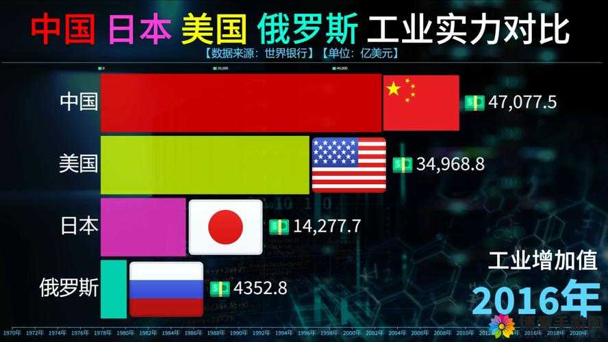 日本、欧洲、美国、中国、韩国以及亚洲的多元文化交流与发展探讨