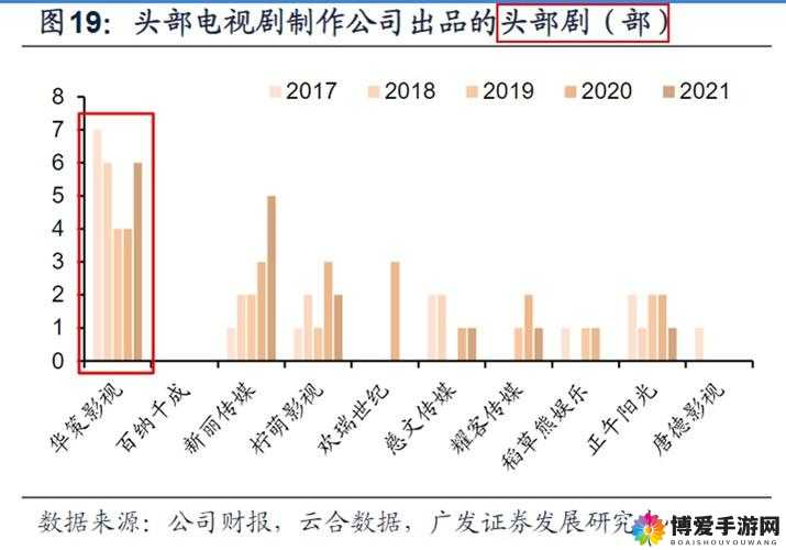免费网站看电影和电视哪个好：详细对比与深度分析