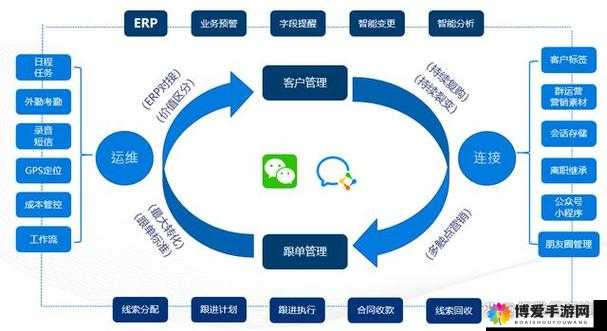 成免费 CRM 大全高效稳定输出新作品：创作源泉不断，优质内容纷呈