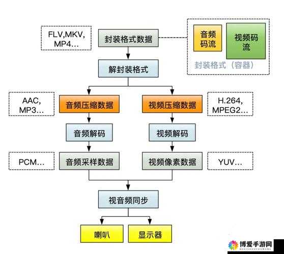 专业 JAVA VIDEO AUDIO ENCODER 编码软件:提升视频音频质量