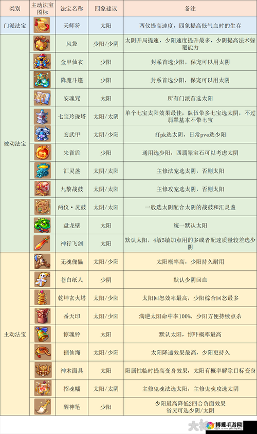 方寸门派在梦幻西游手游中的变身卡选择秘籍