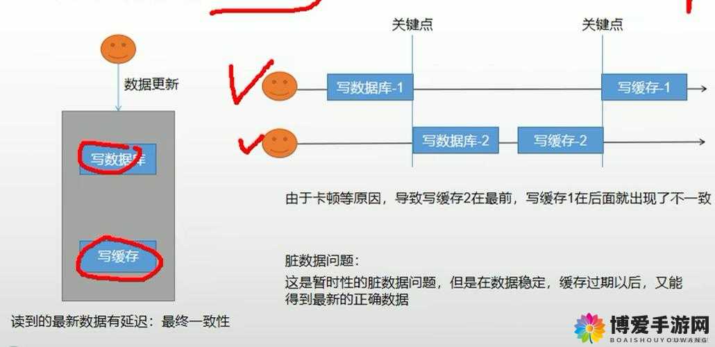 二点半 AAAA 以及与之相关的具体内容详细解析