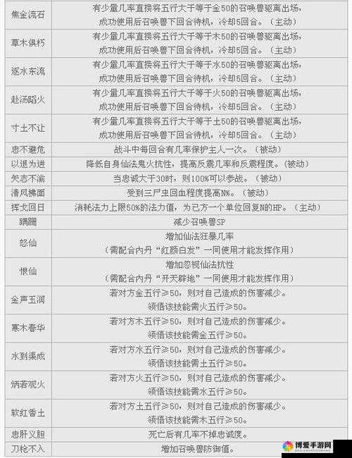 大话西游手游物理召唤兽修炼点管理攻略