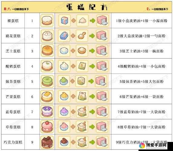 快乐点点消游戏核心玩法详细解析，资源管理的艺术