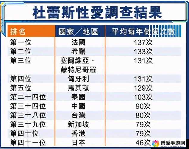 单身男性性行为之独特探索与体验