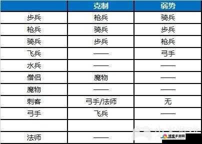 只能2V2新手技巧，揭秘兵种克制的艺术