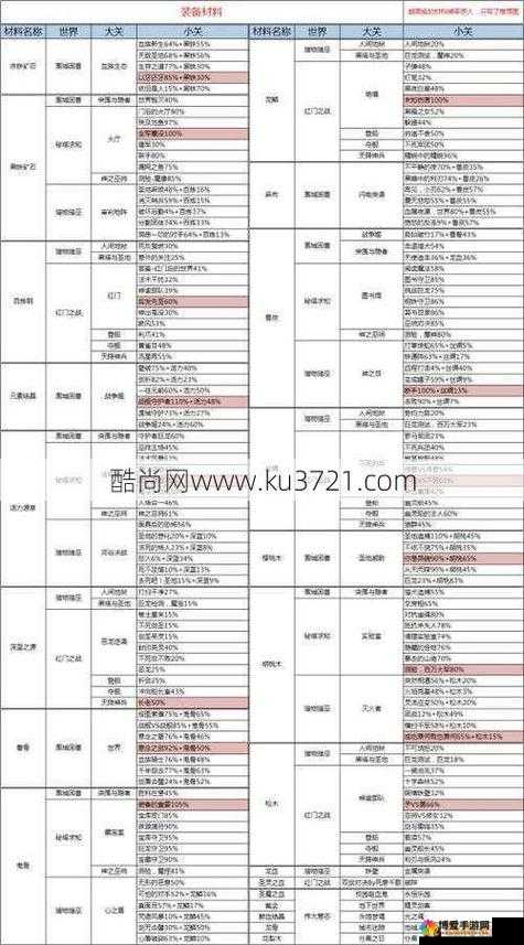神龙传奇手游40级装备武器掉落技巧