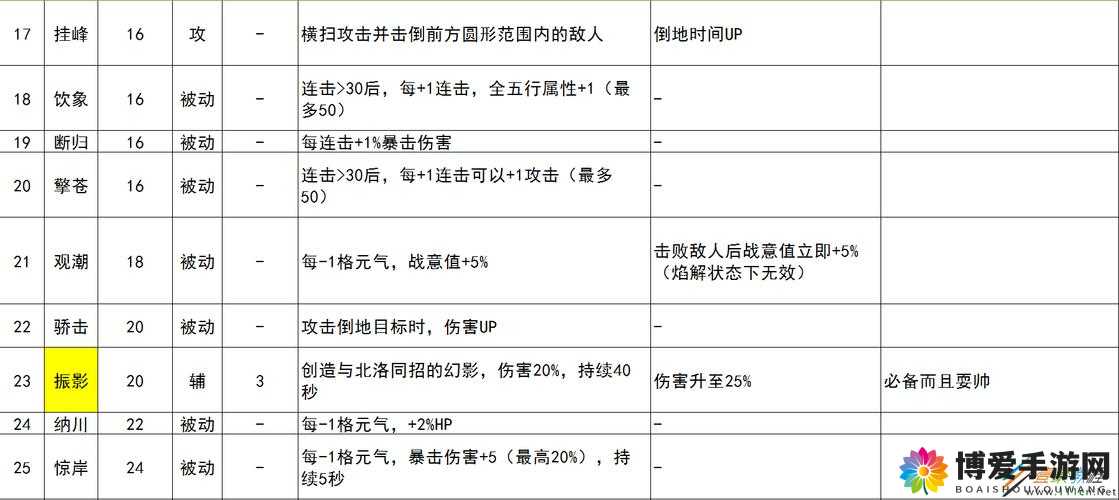 古剑外传布阵攻略深度解析