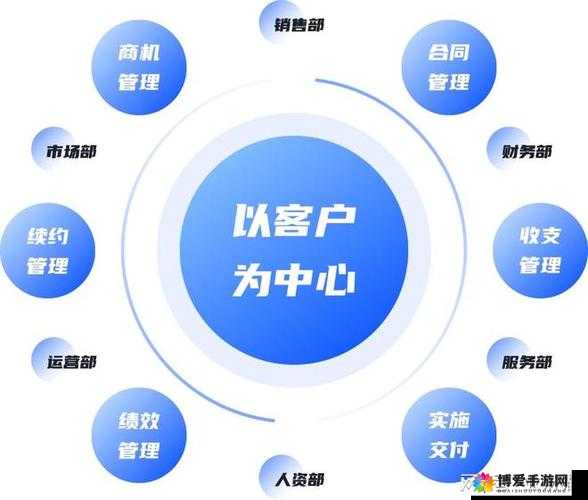 成免费 CRM 特色 VIP:畅享专属优质服务与功能