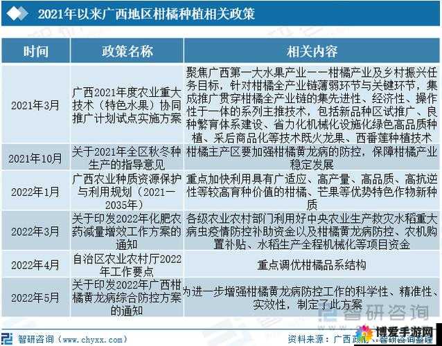 国产一产区二产区：关于其重要性及发展前景的深入探讨