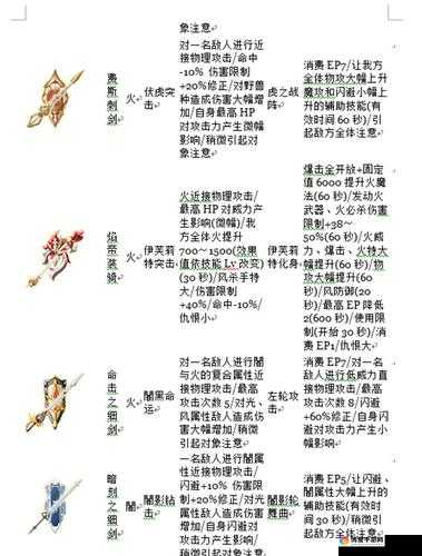 战斗吧蘑菇君武器防具装备稀有度与属性深度解析