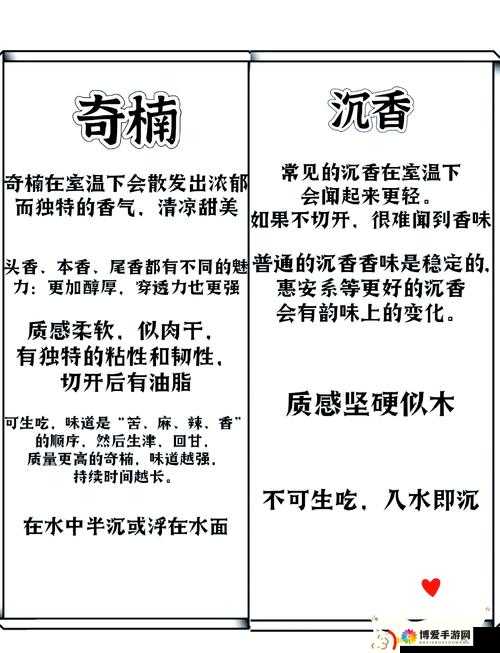 沉香一线产区和二线产区的区别：产地特征与品质差异解析